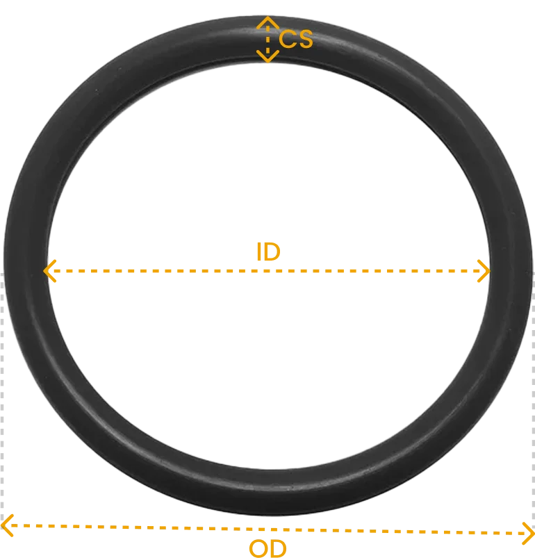 measuring O-ring size for precise fitting in sealing applications