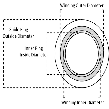 Spiral wound gaskets in various sizes and types for industrial applications.